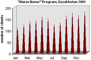 Warm homes